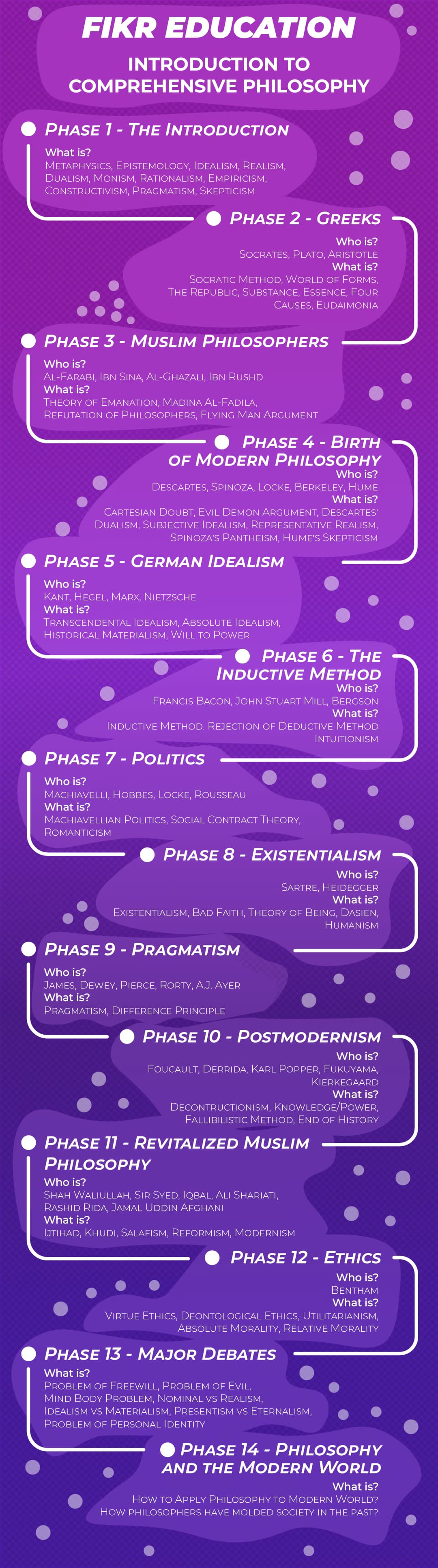Philosophy Course Introduction Poster