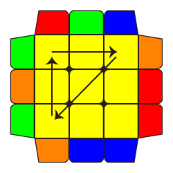 Pll Algorithms The Easiest Way To Memorize The Algorithms Of Rubik's